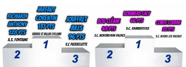 L’attribut alt de cette image est vide, son nom de fichier est U13-garcon-et-fille.png.